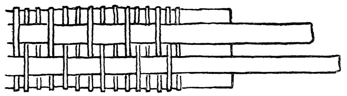 Fig. 41. Diagram showing method of making ornamental cord, Little Andaman